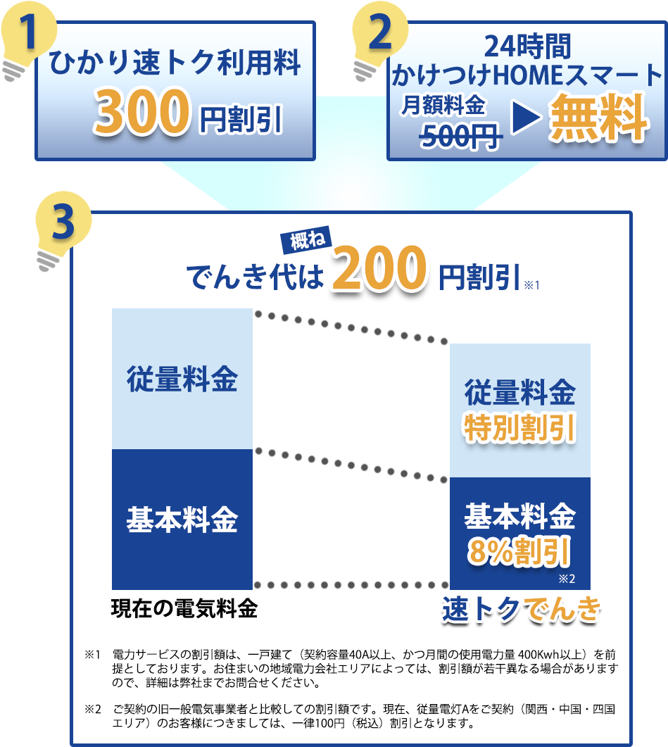 速トクでんき 電気料金をお得に